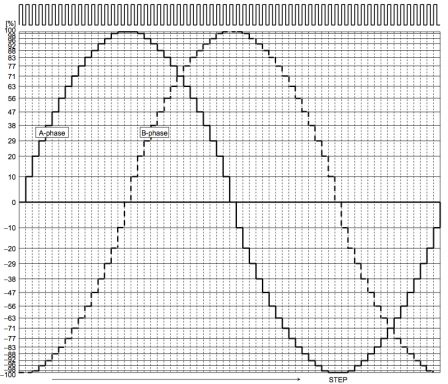 16e-pas.png, mai 2011 16e-pas.png