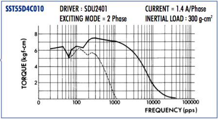 graphe_de_couple.png, mai 2011 graphe_de_couple.png