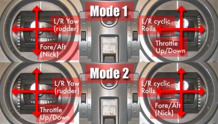 rc-transmitter-mode1-vs-mode2.jpg, août 2013 rc-transmitter-mode1-vs-mode2.jpg