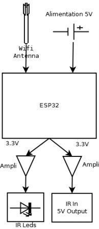 synoptic.png, mai 2021