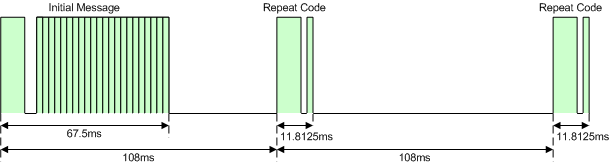 NECRepeatCodes.png, mai 2021