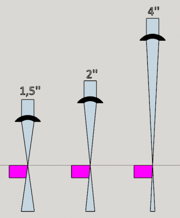 angle.png, août 2020