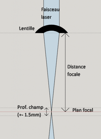 focale.png, août 2020