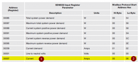 InputRegisters.png, janv. 2021