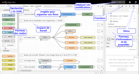 Node-RED1.png, déc. 2020