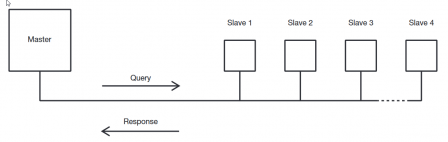 modbus-serial-query.png, janv. 2021