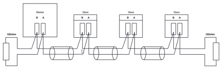 modbus-serial.png, janv. 2021