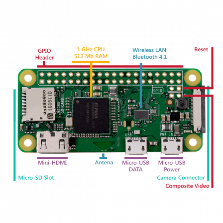 pizero.png, déc. 2020