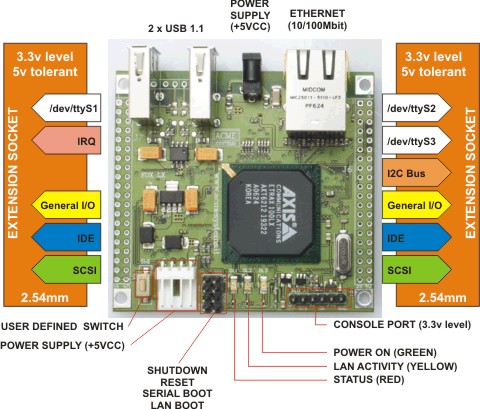 Synoptique carte fox